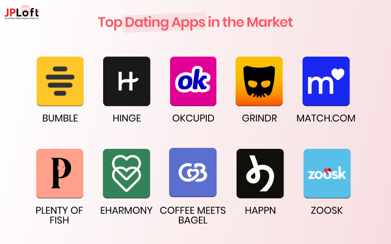 Top Dating Apps in the Market